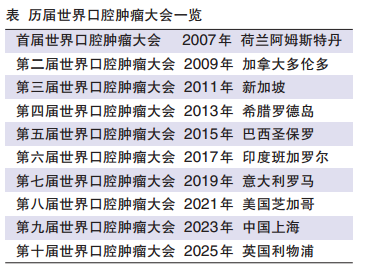 口腔腫瘤領(lǐng)域全球頂級(jí)學(xué)術(shù)會(huì)議 2023年，IAOO大會(huì)在上海